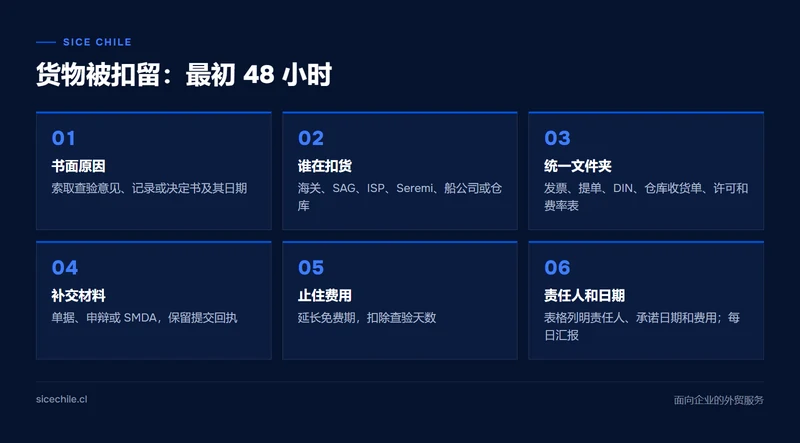 在智利货物被海关扣留时应按顺序采取的六个步骤