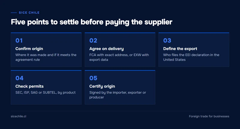 Five steps before a purchase in the United States: origin, delivery, export, permits and certification