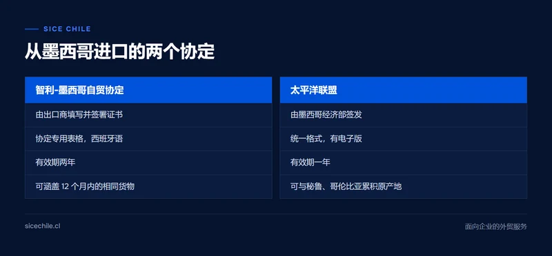 智利-墨西哥自贸协定与太平洋联盟原产地证书的比较：签发方、格式和有效期